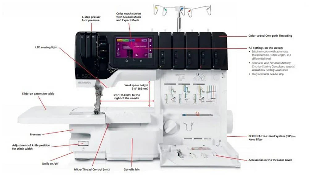 HELP! I'm scared of my serger, what do I do?